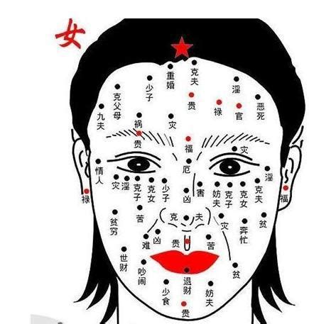 嘴唇右上方有痣女|面相分析：脸上痣揭示出命运轨迹